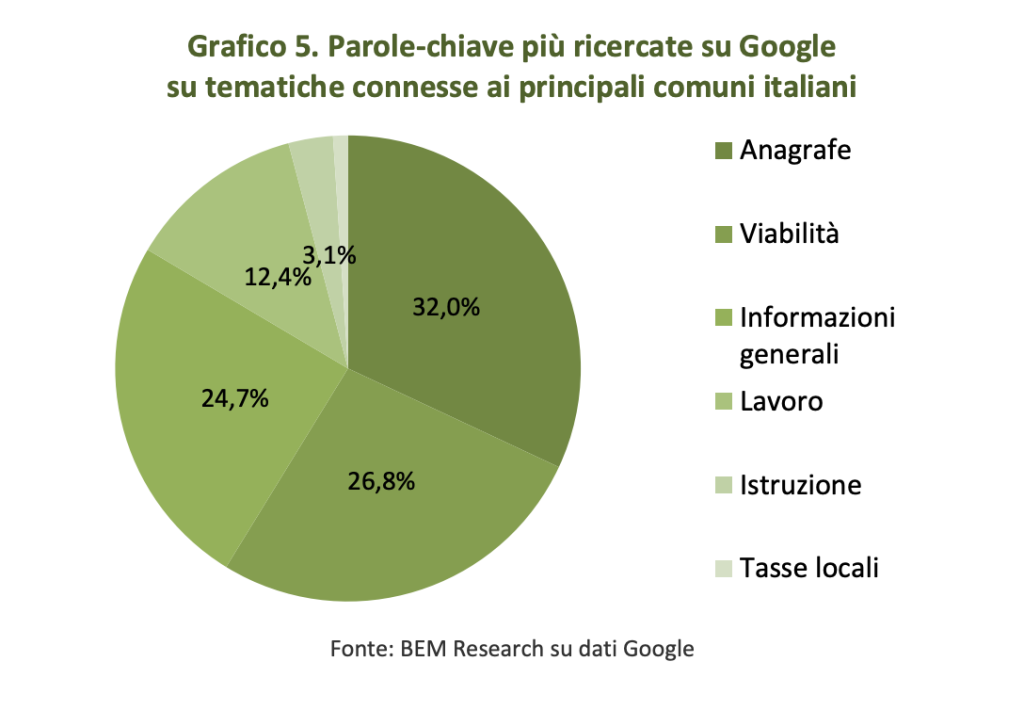 La digitalizzazione delle Pubbliche Amministrazioni: confronto in Italia-Europa